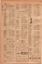 昭和28年11月1日大阪市職業別電話番号簿 0530ページのサムネイル