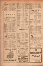 昭和28年11月1日大阪市職業別電話番号簿 0532ページのサムネイル