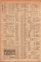 昭和28年11月1日大阪市職業別電話番号簿 0534ページのサムネイル
