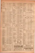 昭和28年11月1日大阪市職業別電話番号簿 0536ページのサムネイル