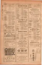 昭和28年11月1日大阪市職業別電話番号簿 0542ページのサムネイル