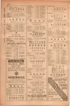 昭和28年11月1日大阪市職業別電話番号簿 0552ページのサムネイル