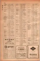 昭和28年11月1日大阪市職業別電話番号簿 0608ページのサムネイル