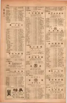昭和28年11月1日大阪市職業別電話番号簿 0612ページのサムネイル