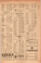 昭和28年11月1日大阪市職業別電話番号簿 0613ページのサムネイル