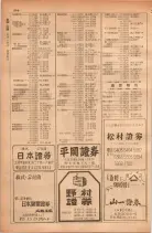 昭和28年11月1日大阪市職業別電話番号簿 0616ページのサムネイル