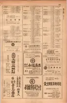 昭和28年11月1日大阪市職業別電話番号簿 0617ページのサムネイル