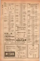昭和28年11月1日大阪市職業別電話番号簿 0622ページのサムネイル