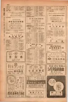 昭和28年11月1日大阪市職業別電話番号簿 0624ページのサムネイル