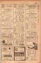 昭和28年11月1日大阪市職業別電話番号簿 0625ページのサムネイル
