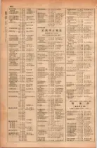 昭和28年11月1日大阪市職業別電話番号簿 0626ページのサムネイル