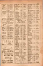 昭和28年11月1日大阪市職業別電話番号簿 0627ページのサムネイル