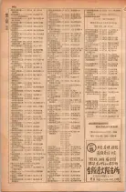昭和28年11月1日大阪市職業別電話番号簿 0628ページのサムネイル