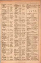 昭和28年11月1日大阪市職業別電話番号簿 0629ページのサムネイル