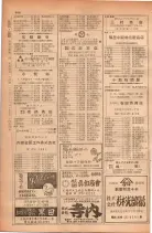 昭和28年11月1日大阪市職業別電話番号簿 0634ページのサムネイル