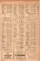 昭和28年11月1日大阪市職業別電話番号簿 0649ページのサムネイル