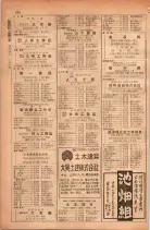 昭和28年11月1日大阪市職業別電話番号簿 0652ページのサムネイル