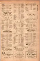 昭和28年11月1日大阪市職業別電話番号簿 0653ページのサムネイル