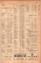 昭和28年11月1日大阪市職業別電話番号簿 0655ページのサムネイル