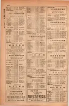 昭和28年11月1日大阪市職業別電話番号簿 0660ページのサムネイル