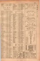 昭和28年11月1日大阪市職業別電話番号簿 0707ページのサムネイル
