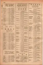 昭和28年11月1日大阪市職業別電話番号簿 0714ページのサムネイル