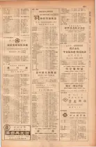 昭和28年11月1日大阪市職業別電話番号簿 0717ページのサムネイル