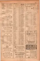昭和28年11月1日大阪市職業別電話番号簿 0729ページのサムネイル