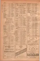 昭和28年11月1日大阪市職業別電話番号簿 0730ページのサムネイル