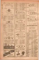 昭和28年11月1日大阪市職業別電話番号簿 0742ページのサムネイル