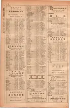 昭和28年11月1日大阪市職業別電話番号簿 0744ページのサムネイル