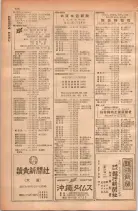 昭和28年11月1日大阪市職業別電話番号簿 0752ページのサムネイル