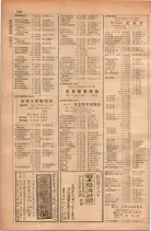 昭和28年11月1日大阪市職業別電話番号簿 0754ページのサムネイル
