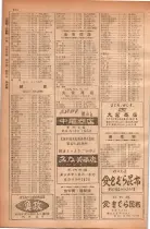 昭和28年11月1日大阪市職業別電話番号簿 0760ページのサムネイル