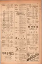 昭和28年11月1日大阪市職業別電話番号簿 0761ページのサムネイル
