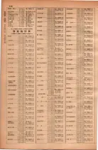 昭和28年11月1日大阪市職業別電話番号簿 0762ページのサムネイル