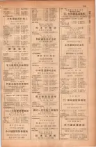 昭和28年11月1日大阪市職業別電話番号簿 0785ページのサムネイル