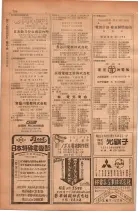 昭和28年11月1日大阪市職業別電話番号簿 0806ページのサムネイル