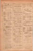昭和28年11月1日大阪市職業別電話番号簿 0834ページのサムネイル