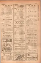 昭和28年11月1日大阪市職業別電話番号簿 0845ページのサムネイル