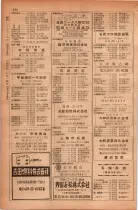昭和28年11月1日大阪市職業別電話番号簿 0860ページのサムネイル