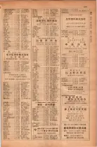 昭和28年11月1日大阪市職業別電話番号簿 0865ページのサムネイル