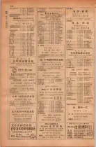 昭和28年11月1日大阪市職業別電話番号簿 0866ページのサムネイル