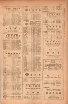 昭和28年11月1日大阪市職業別電話番号簿 0871ページのサムネイル