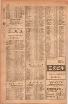 昭和28年11月1日大阪市職業別電話番号簿 0882ページのサムネイル