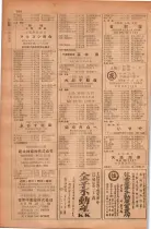 昭和28年11月1日大阪市職業別電話番号簿 0886ページのサムネイル