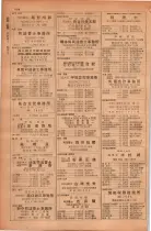 昭和28年11月1日大阪市職業別電話番号簿 0912ページのサムネイル