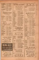 昭和28年11月1日大阪市職業別電話番号簿 0913ページのサムネイル