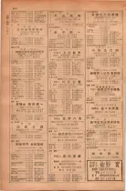 昭和28年11月1日大阪市職業別電話番号簿 0914ページのサムネイル