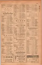 昭和28年11月1日大阪市職業別電話番号簿 0915ページのサムネイル